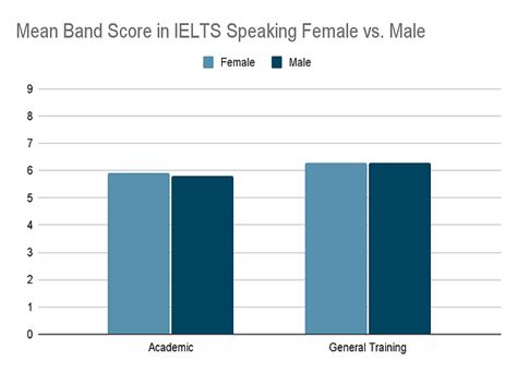 ielts speaking tips for band 8